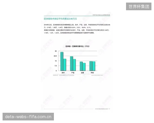 基于区块链智能合约的运动员合同即将迎来普及,薪资发放与奖金分配的纠纷将大幅减少 基于区块链智能合约的运动员合同即将迎来普及,薪资发放与奖金分配的纠纷将大幅减少